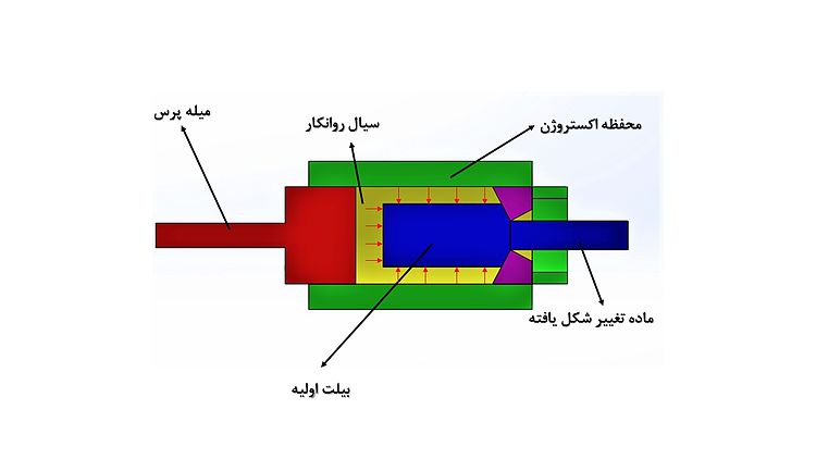 توضیحات برای عکس ثبت نشده