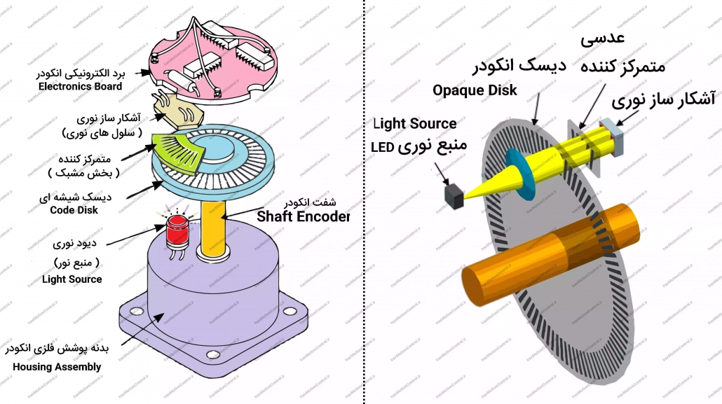 تعمیر موتور اپراتور در اتوماتیک شیشه ای | ایران فیدار